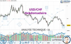 USD/CHF - Hebdomadaire