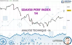 SDAX50 PERF INDEX - 1H