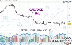 CAD/DKK - 1 Std.