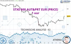 STXE 600 AUT&amp;PRT EUR (PRICE) - 1 uur