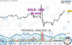 GOLD - USD - 15 min.