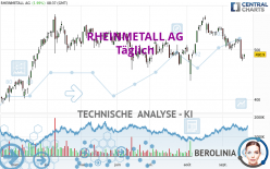 RHEINMETALL AG - Dagelijks