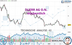 DUERR AG O.N. - Wöchentlich