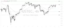 NASDAQ100 INDEX - 4 Std.