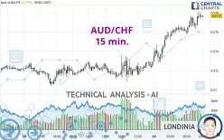 AUD/CHF - 15 min.