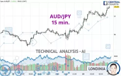 AUD/JPY - 15 min.