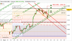 GOLD - USD - 2 Std.