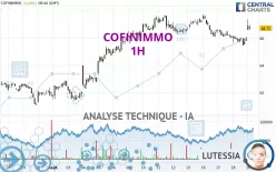 COFINIMMO - 1H