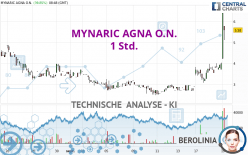 MYNARIC AGNA O.N. - 1 Std.