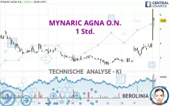 MYNARIC AGNA O.N. - 1 uur