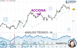 ACCIONA - 1H