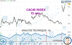 CAC40 INDEX - 15 min.