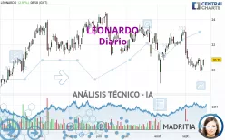 LEONARDO - Diario