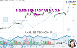 SIEMENS ENERGY AG NA O.N. - Giornaliero