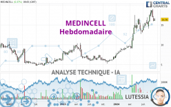 MEDINCELL - Wekelijks