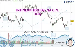 INFINEON TECH.AG NA O.N. - Daily