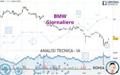 BMW - Giornaliero