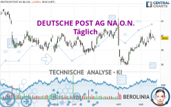 DEUTSCHE POST AG NA O.N. - Täglich