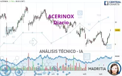 ACERINOX - Diario