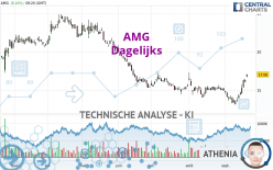 AMG - Dagelijks