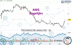 AMG - Täglich