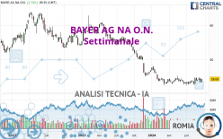 BAYER AG NA O.N. - Settimanale