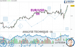 EUR/USD - 1 Std.