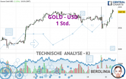 GOLD - USD - 1 Std.