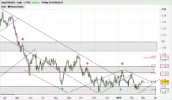 EUR/USD - Daily