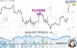 FLUIDRA - 1H