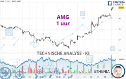 AMG - 1 uur