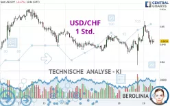 USD/CHF - 1 Std.