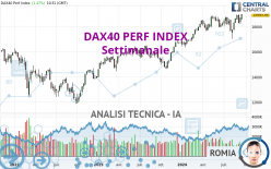 DAX40 PERF INDEX - Wöchentlich