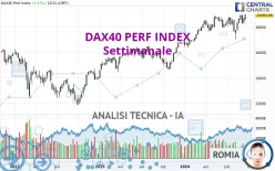 DAX40 PERF INDEX - Settimanale