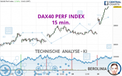 DAX40 PERF INDEX - 15 min.