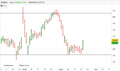 AIRBUS - Diario