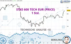 STXE 600 TECH EUR (PRICE) - 1 Std.