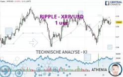 RIPPLE - XRP/USD - 1 uur