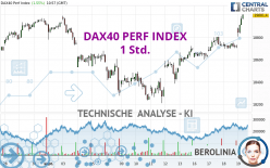 DAX40 PERF INDEX - 1 Std.