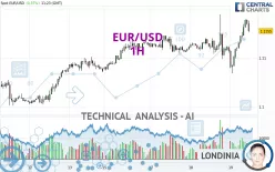 EUR/USD - 1H