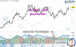 SILVER - USD - Daily