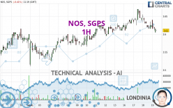 NOS, SGPS - 1 Std.