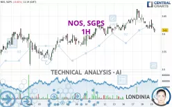 NOS, SGPS - 1H