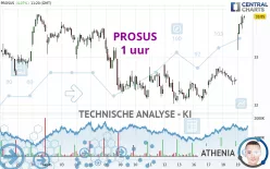 PROSUS - 1 uur