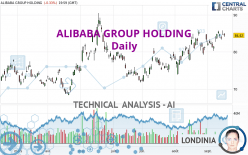 ALIBABA GROUP HOLDING - Daily