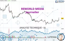 REWORLD MEDIA - Journalier