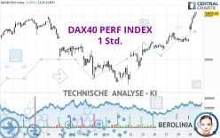 DAX40 PERF INDEX - 1 Std.