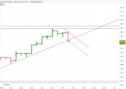 GOLD - USD - 1H