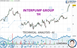 INTERPUMP GROUP - 1H