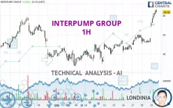 INTERPUMP GROUP - 1H